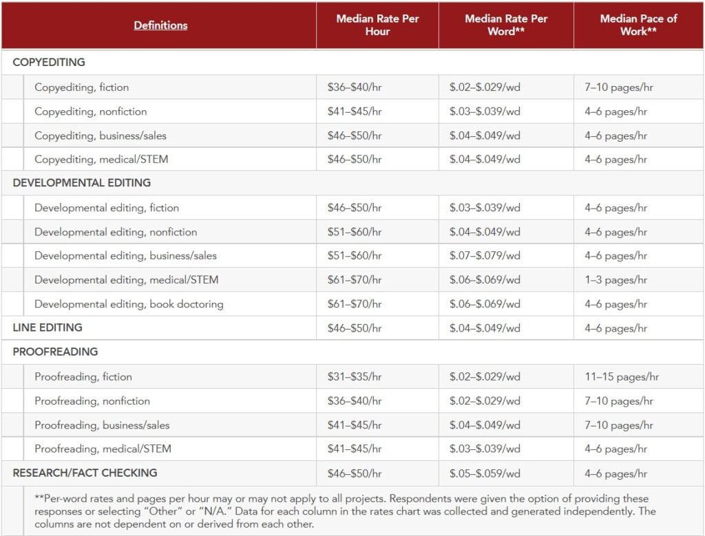 editorial pay rates